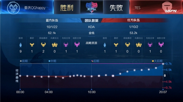 一直表现稳 一直表现稳