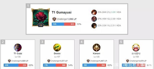 过程中扮演 过程中扮演